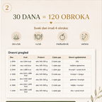 BALANS Osnovni – obroci i gramaže u individualnom planu